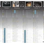 visuel d'un calendrier 2025-26 "Let there be sound !" format A4, recto - personnalisé avec des photos illustrations d'instruments de musique, table de mixage, amplis...
